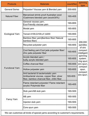 100% ιζώδη Ne30/1 Siro Compact Spun Yarn Ιδανικό για εφαρμογές υφαντικής και πλέξης